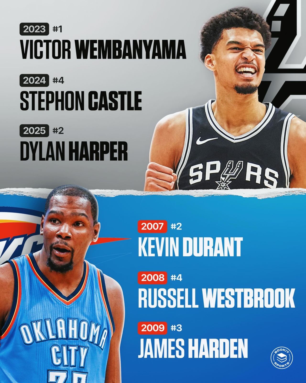 世界杯官方直播app下载-马刺和雷霆谁在NBA选秀中连续三年的表现更加出色？